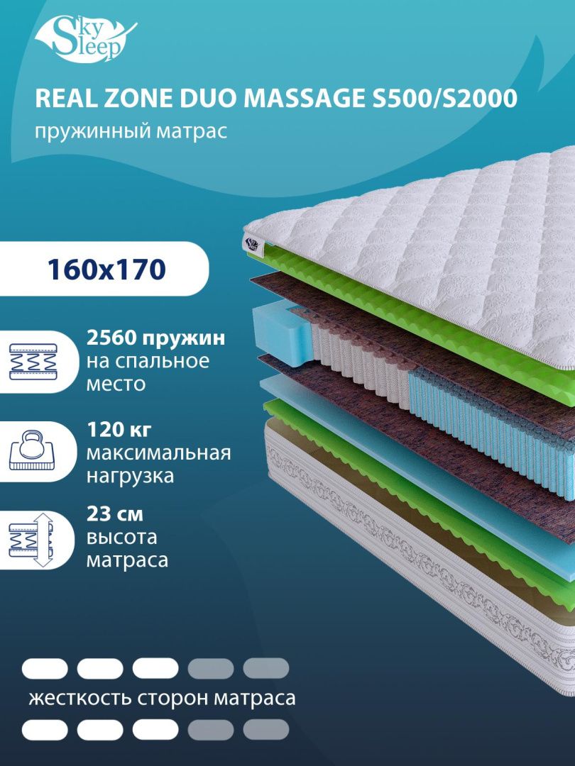 Матрас Real Zone Duo Massage S500/S2000