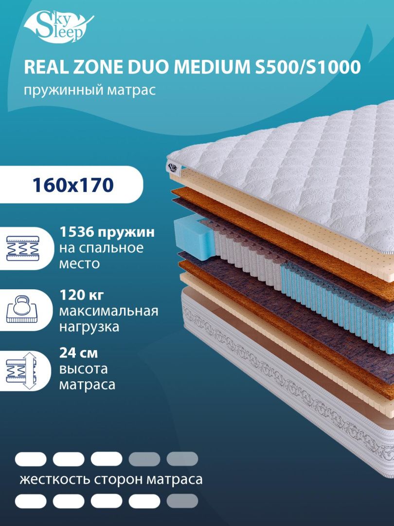 Матрас Real Zone Duo Medium S500/S1000