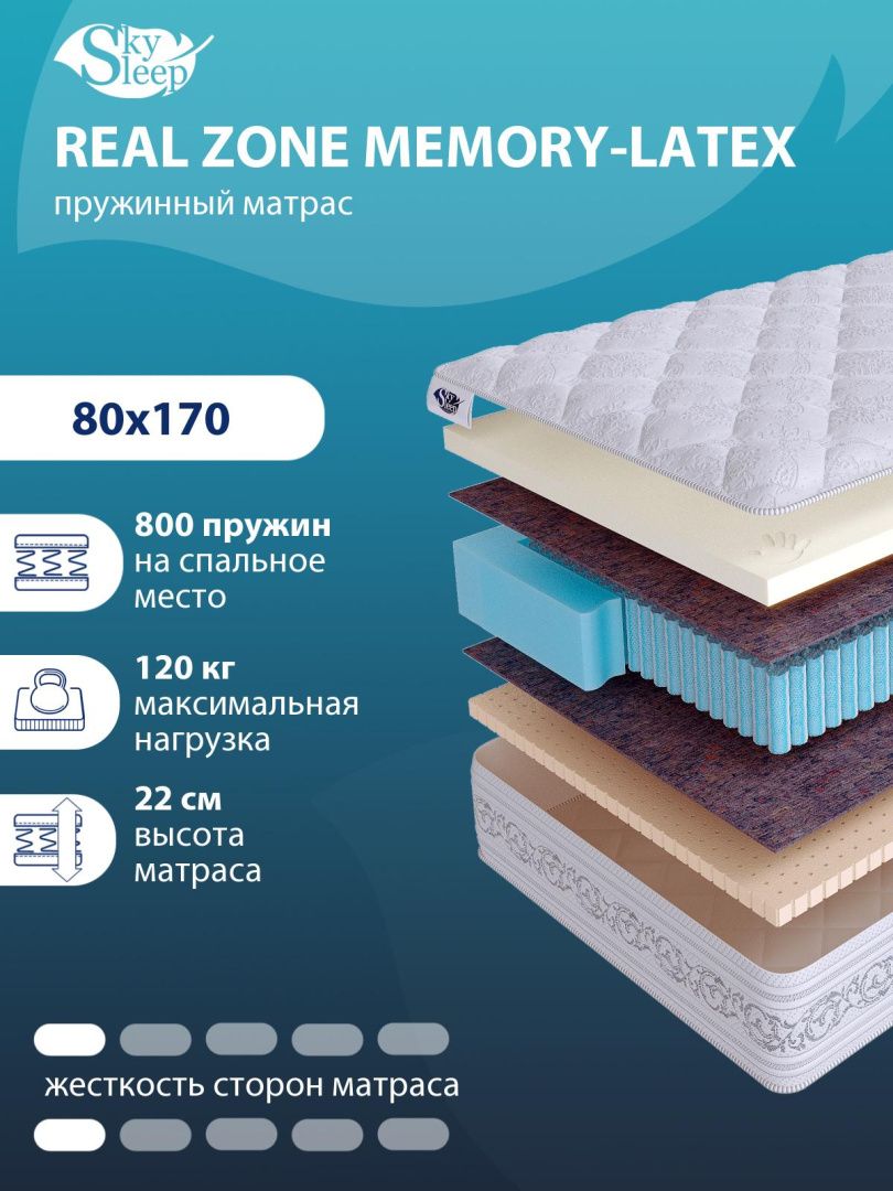 Матрас REAL ZONE Memory-Latex