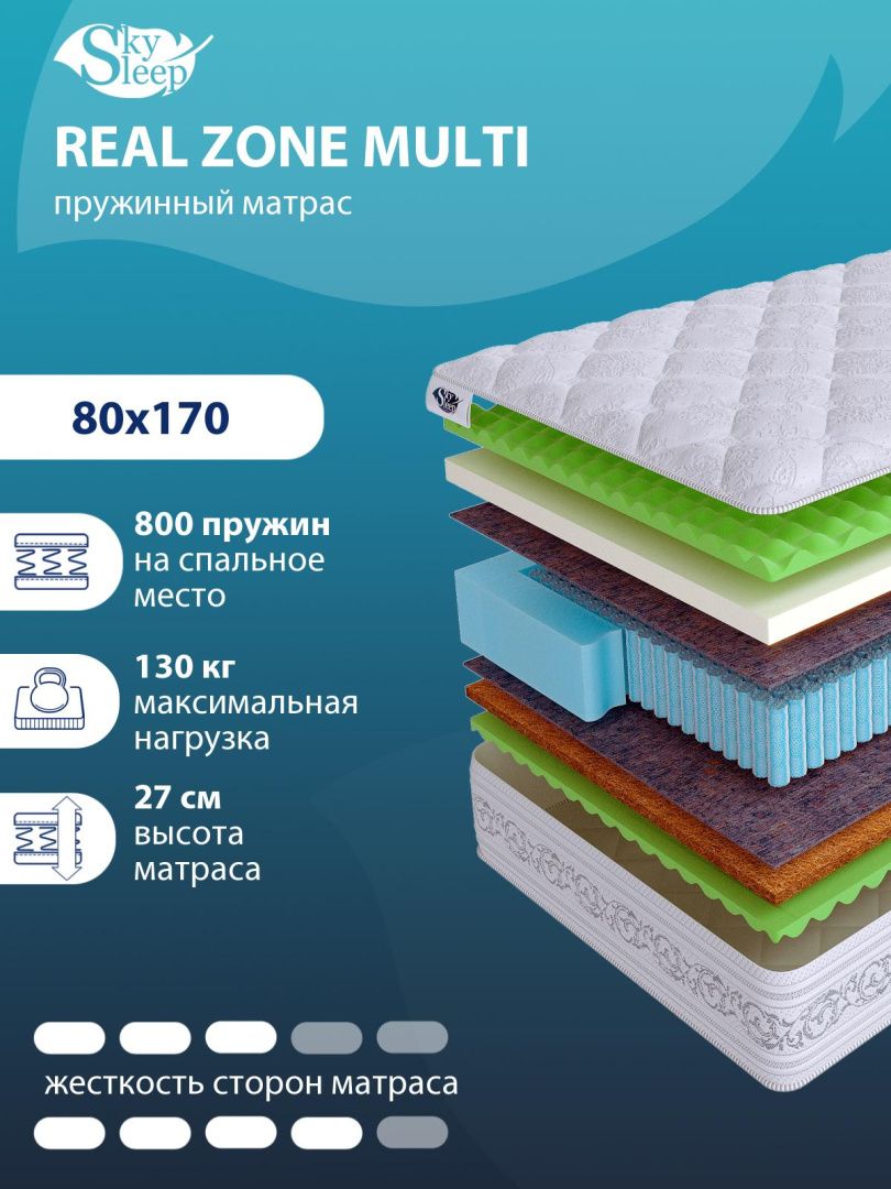 Матрас REAL ZONE Multi