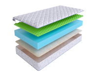 Матрас SkySleep ENERGY Roll Merino фото 2